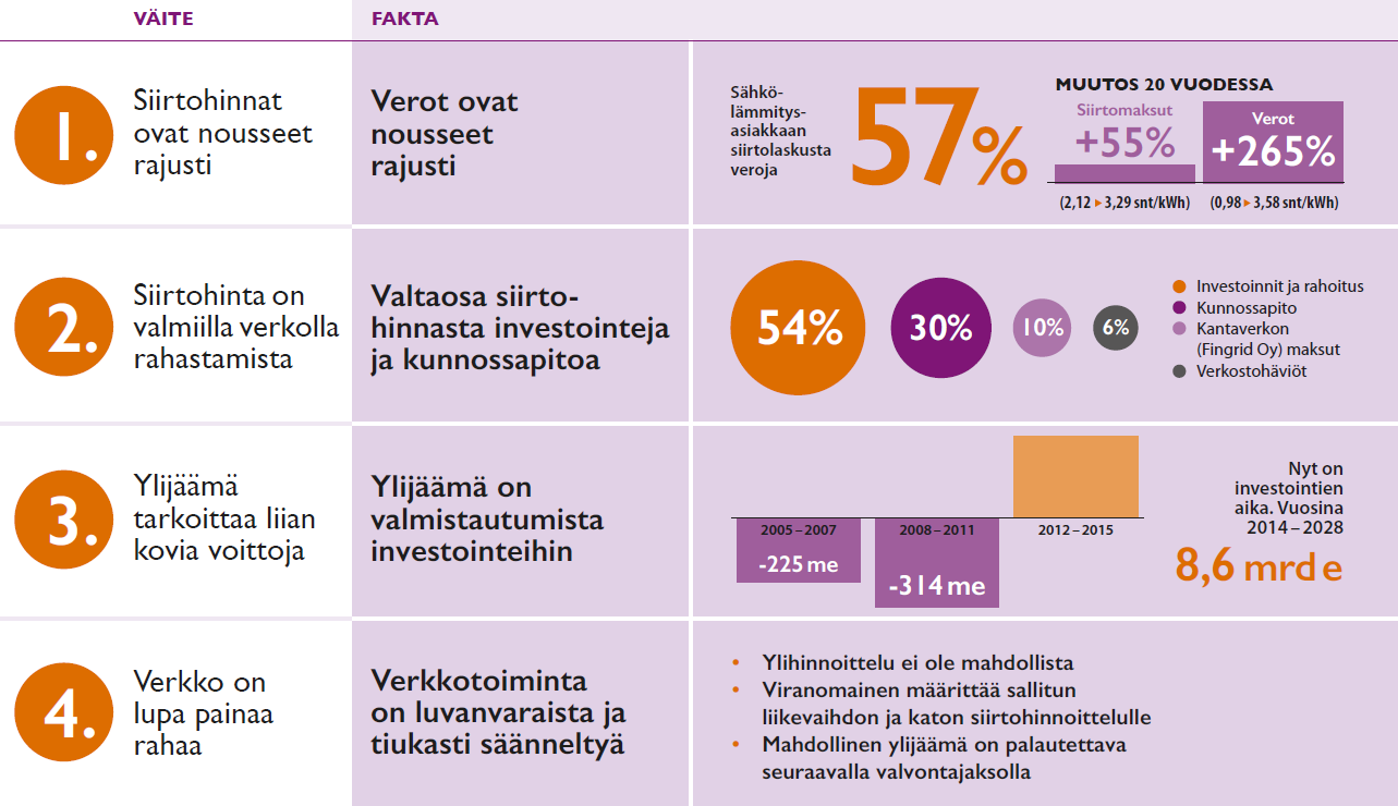 Neljä väärinkäsitystä