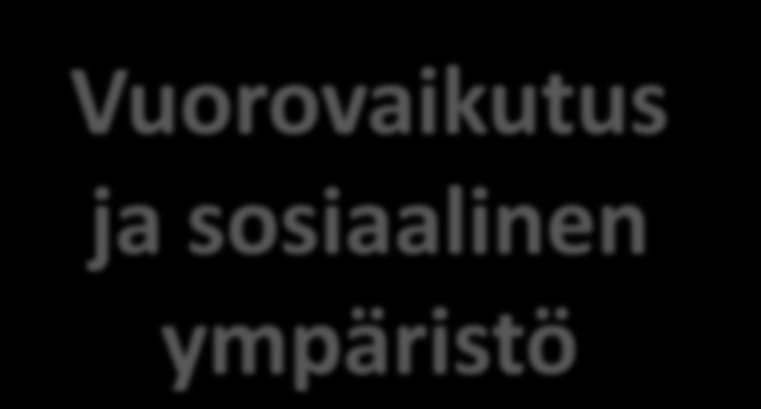 Vuorovaikutus ja sosiaalinen ympäristö Oppiminen on yhteisöllistä ja tieto rakentuu jakamalla ja työstämällä muiden