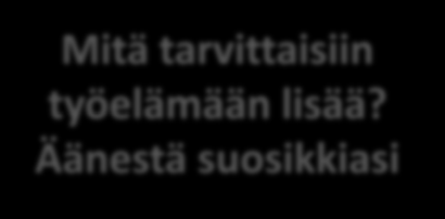 MUUTOSKYKYISEN TYÖYHTEISÖN TUNNUSPIIRTEITÄ 1. Luottamusta toisiin, uskalletaan puhua 2. Yhdessä tekeminen 3. Keskinäinen tuki 4. Joustavuus toiminnassa ja työnjaossa 5.