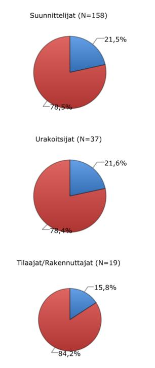 KUMPAA PITÄISI MIELESTÄSI ENSISIJAISESTI KEHITTÄÄ: OHJELMISTOJA VAI