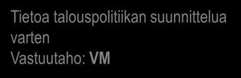 Työvoima- ja koulutustarpeiden ennakointi -järjestelmäkaavio Päätökset Tietoa koulutuspolitiikan suunnittelua varten; esimerkiksi koulutuksen ja tutkimuksen aloittajista kehittämissuunnitelma ja