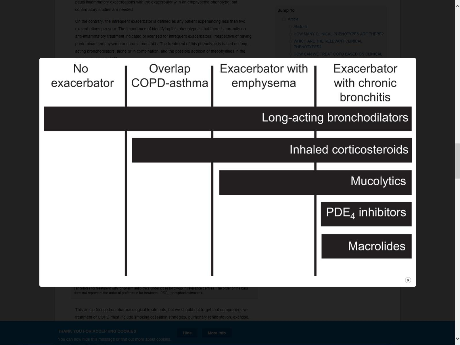 COPD:n