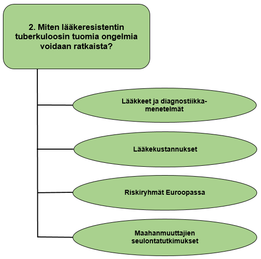 Kuvio 6.