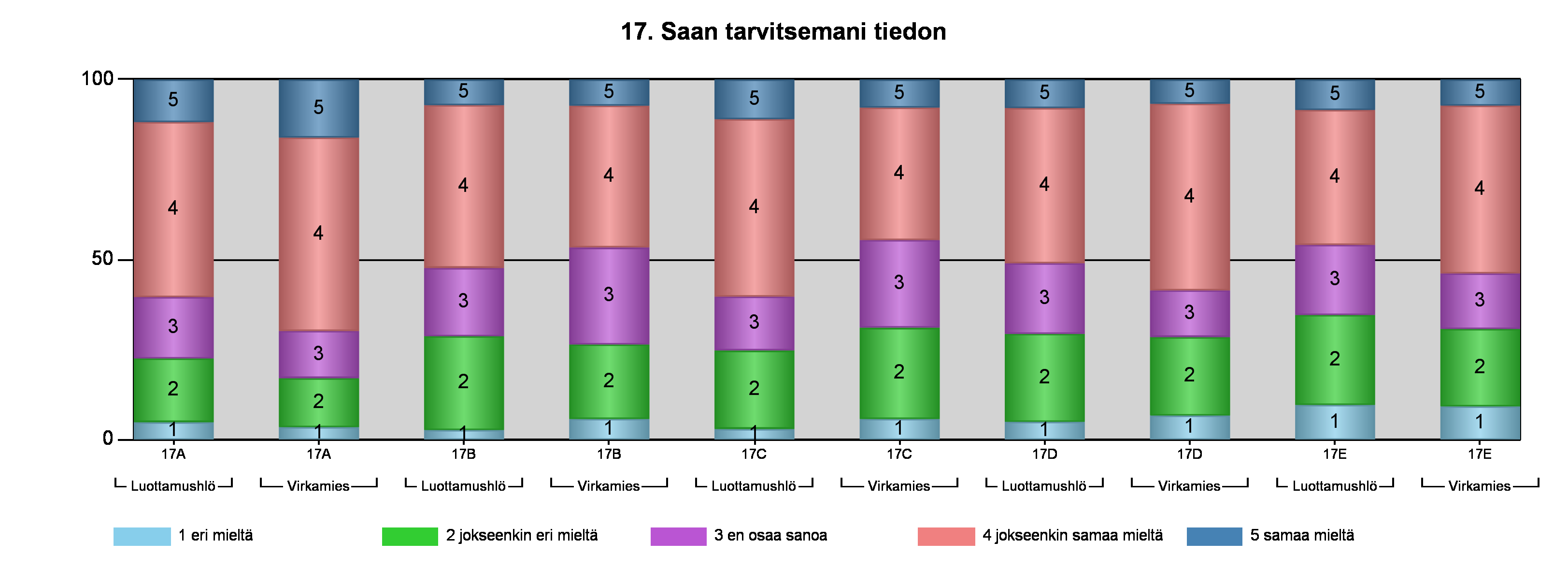 toimijoiden omat: sähköposti, intranet, ekstranet, www-sivut asiapaperit, esitteet kokoukset ja tilaisuudet media (lehdet, TV, radio) henkilökohtaiset kontaktit 1 eri mieltä 24 7 15 24 47 2