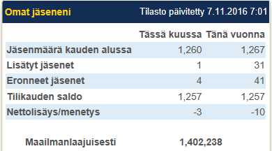 Valloitamme uusia vuoria - Tue nuorta itsenäisyyteen Lions Clubs International