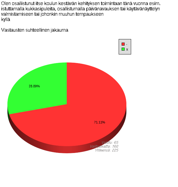 Olen osallistunut itse keke-toimintaan esim.