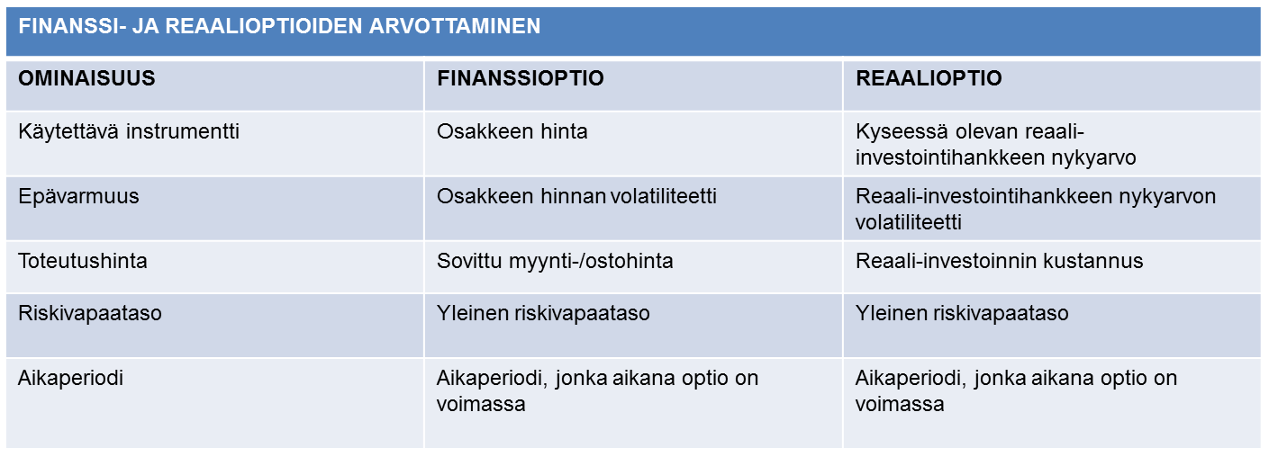 28 kulmat vaihtelevat suuresti. Reaalioptioiden tunnistamisen teemaa ei kaikissa artikkeleissa käsitellä lainkaan, tämä ei siis ole ollut välttämätöntä artikkelin valinnalle.