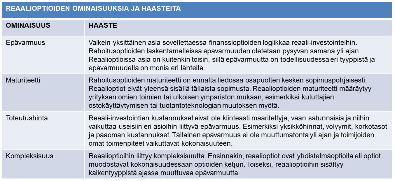 29 Taulukko 5. Reaalioptioiden ominaisuuksia ja haasteita (Kyläheiko et al.