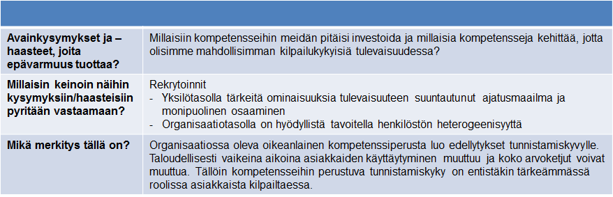 78 3.4.3 Henkilöstön kompetenssien rakentaminen Henkilöstön kompetenssien rakentamiseen ja kehittämiseen liittyvä teema nousi vahvasti esiin vain Toivasen kohdalla.