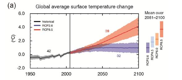 IPCC:n 5. arviointiraportin tulokset otettava vakavasti Lähde: IPCC:n 5. arviointiraportti, osa 1.