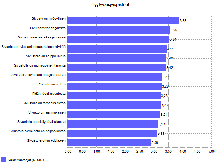 OnlineTutkimus Oy Tutkimusraportti Sivu 12/26 2.7.