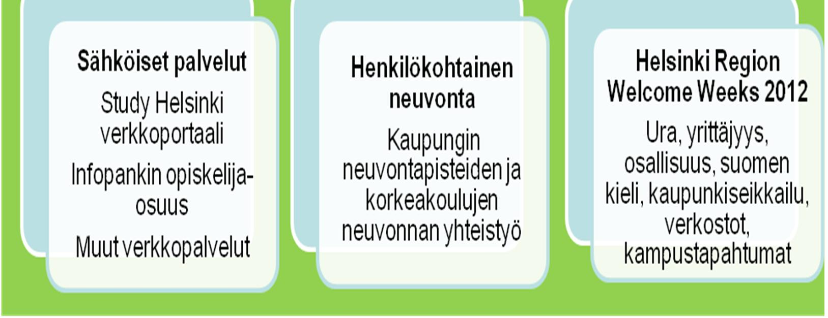 1 1.Kansainvälisten opiskelijoiden asettautumispalvelut Yhteistyö alueen korkeakoulujen ja Helsingin kaupungin kanssa toimii erinomaisesti.