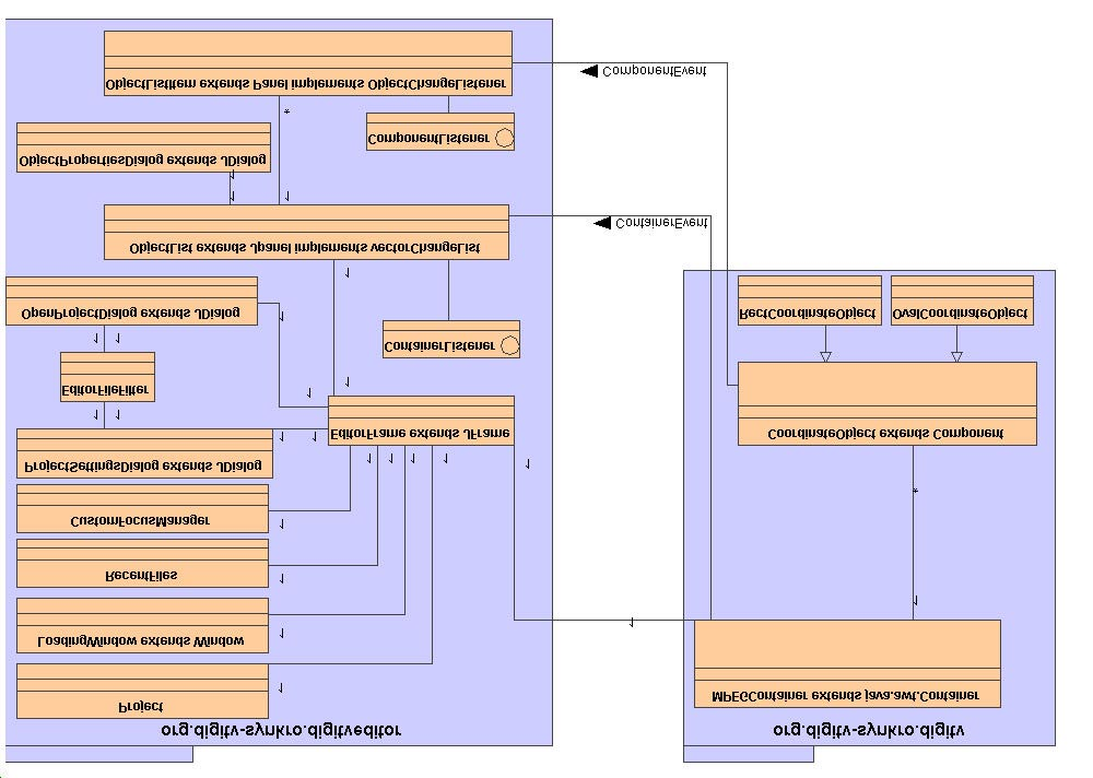 4. Luokkakuvaukset: Editori Tässä kappaleessa kuvataan Editorin ohjelmiston rakenne yksityiskohtaisella tasolla. Kuvauksessa käytetään UML-luokkakaavioita. Editori jaetaan kahteen pakettiin: org.