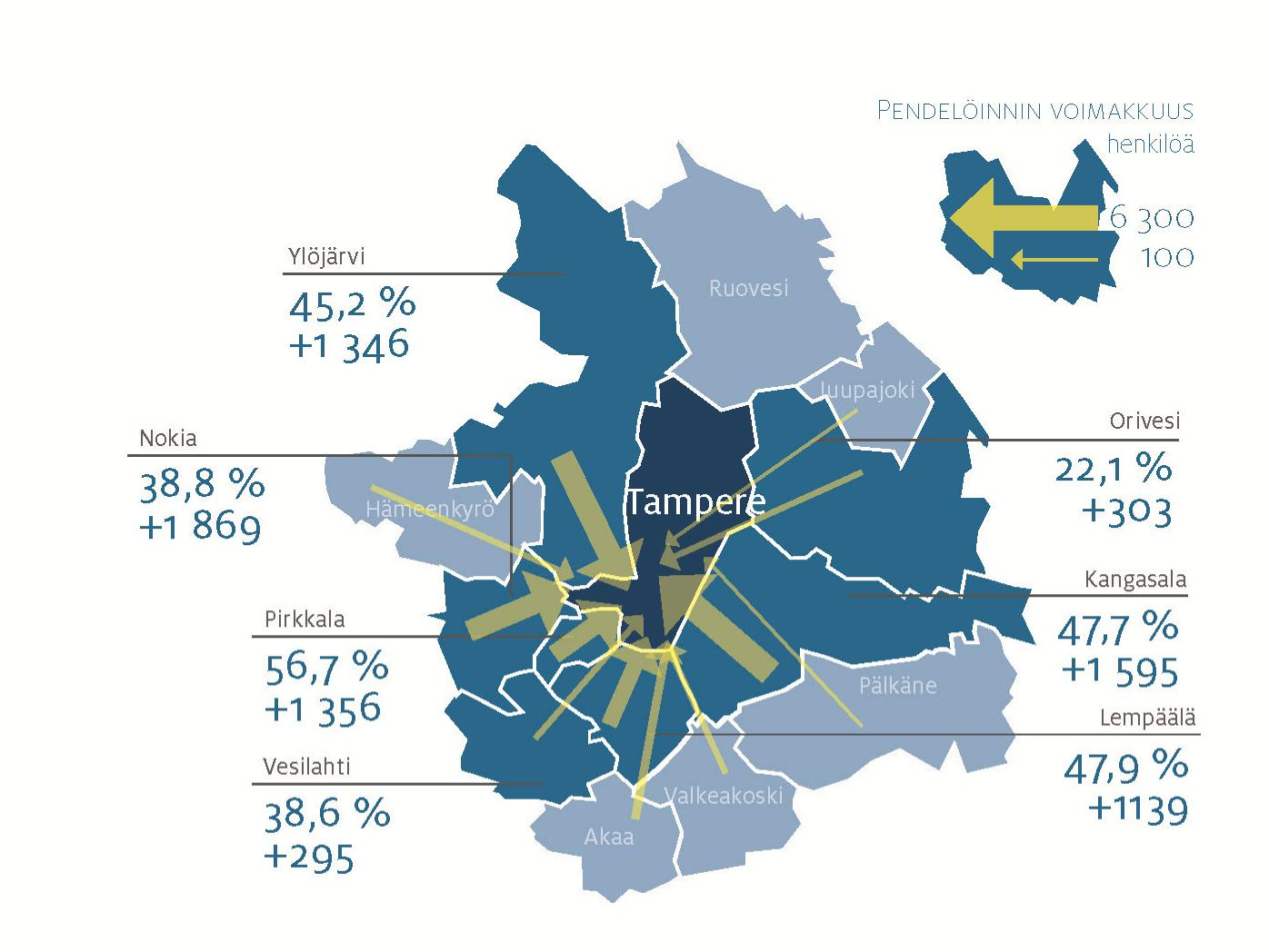 Kehyskunnista Tampereella työssäkäyviä oli 29 000 vuonna 2012.