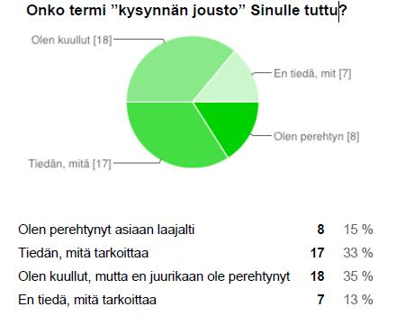 LIITE VII Arvioi, kuinka paljon työkohteistasi (arvio %-osuus työmäärästäsi) on uudiskohteita?