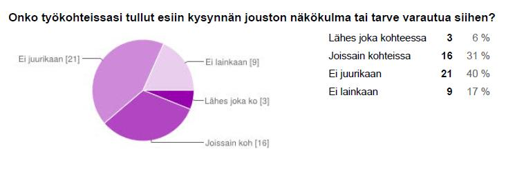 LIITE VII Avoimissa kommenteissa kohtaan Onko termi kysynnän jousto Sinulle tuttu annettiin seuraavia näkemyksiä: Hyvin yleinen termi, voi käytännössä tarkoittaa ihan mitä tahansa.