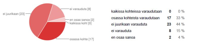 LIITE VII Kuva VI-0.2 Vastausten jakautuma kysymykseen Miten arvioit liittymien huipputehojen muuttuvan lähivuosina?