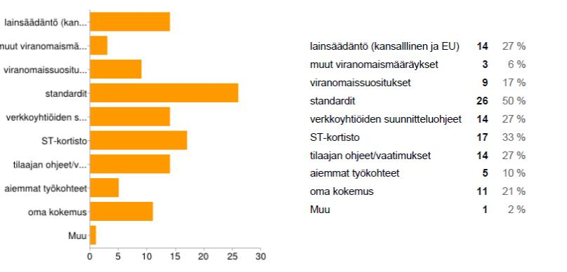 LIITE VII Kuva VI-0.7 Vastausten jakautuma kysymykseen Kenen osapuolen tulisi olla aktiivinen kysynnän jouston edistämisessä?