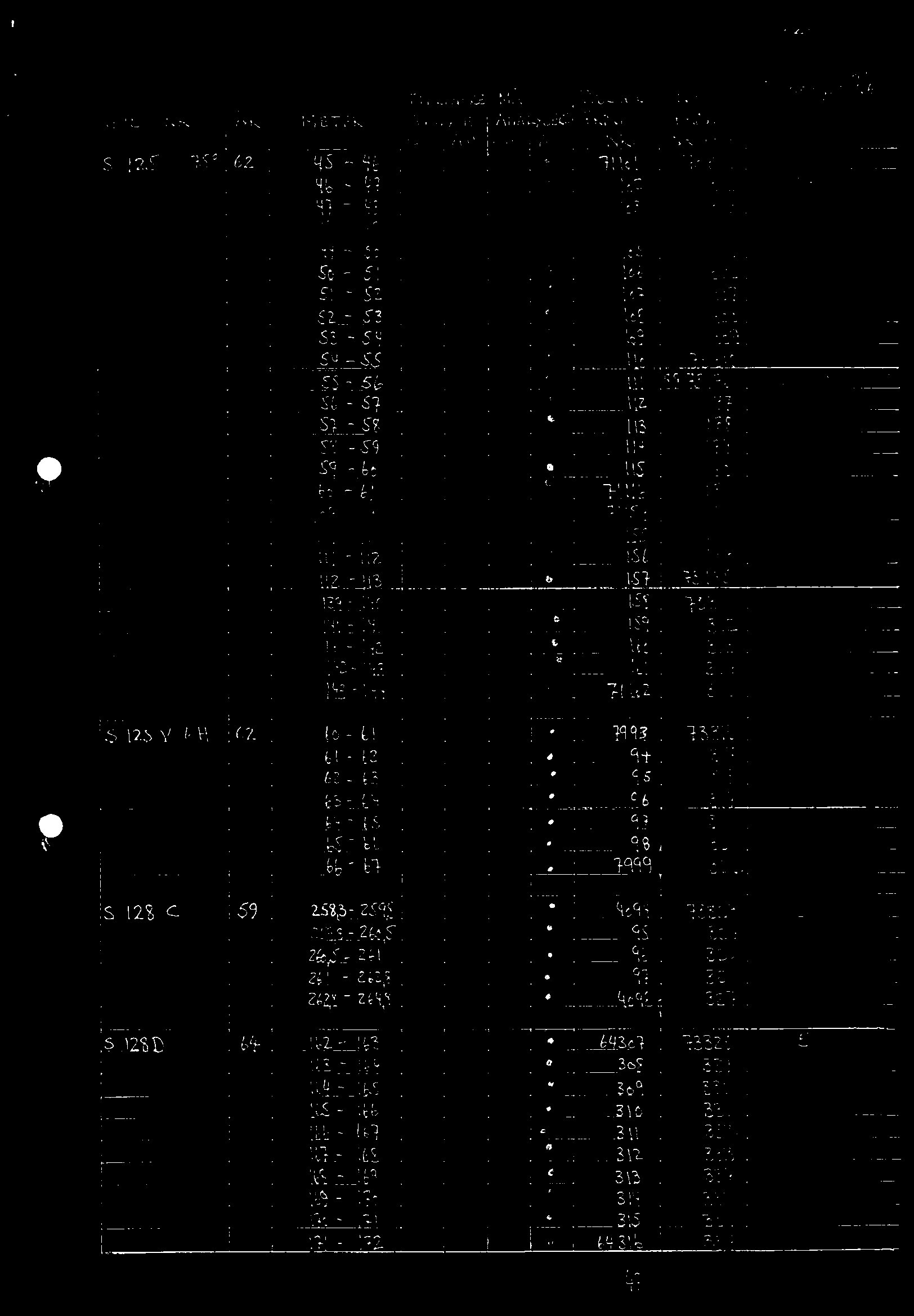 1-10t...L.NR in?... -i-s 62 METER S - T1DuCaeg..EMiN ANALysE APJALy5 cv A U Cu. * TiotlIGE PRINE NIZ.. -+ NY PR6vE NR. 0;62, - 7 z i _ '{'!) t+9 30.`i ti _ 0 5.