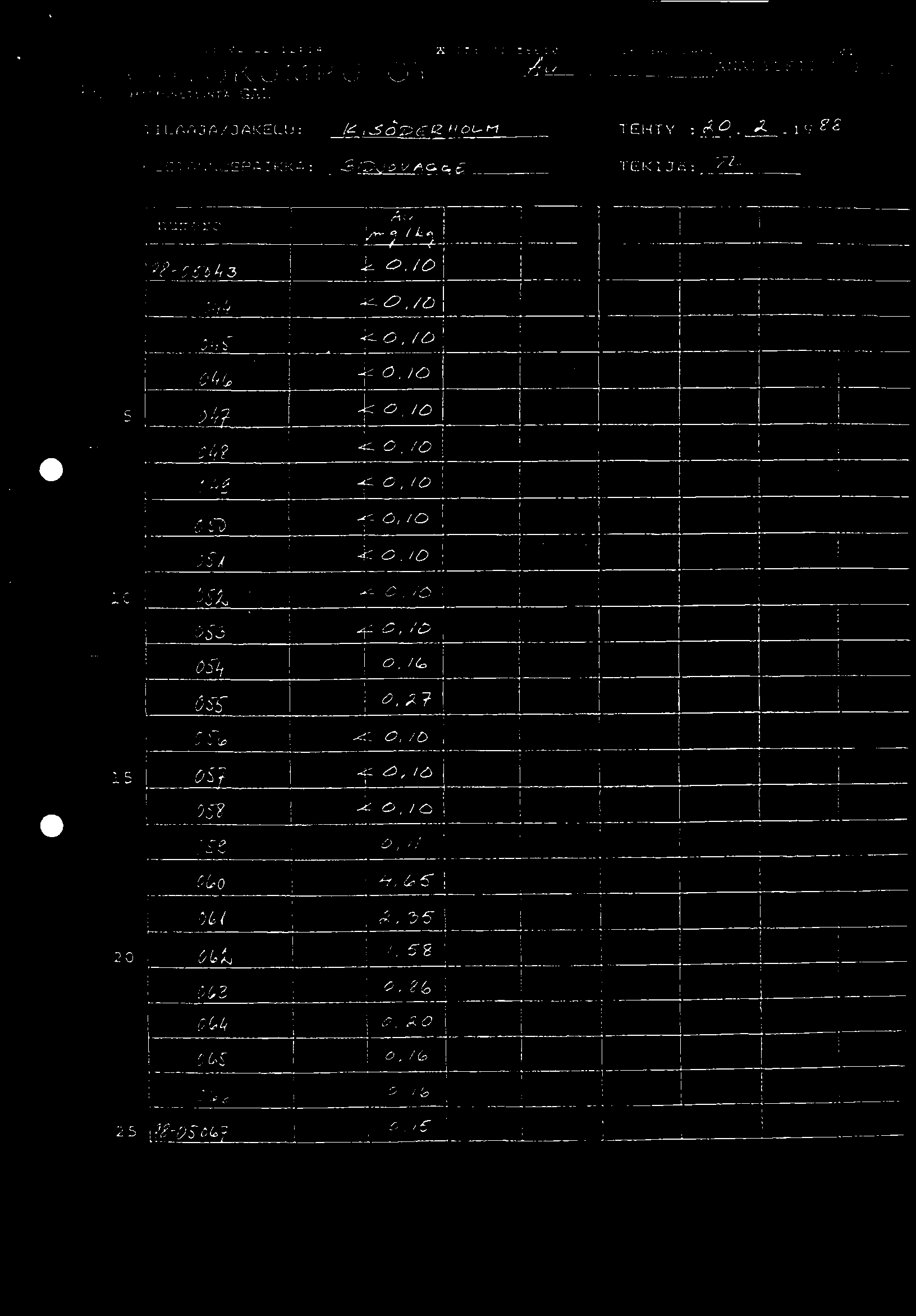 , 88 82/22 12:14 A 358 73 56618 OK/6RL LRB. 81 ANAL,n'S 1 TULC:::::: OUTOKU MP U OV A1-1 mtumr4(tsitax GAL T LAAJA /JAKELU : a TEKTY : 0.