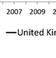 Liitekuviot Kuvio 1: T& &K intensiteetti, Suomi T&K investoinnit/bkt (%) 5,,0 4,,5 4,,0 3,,5 3,,0 2,,5 2,,0 1,,5 1,,0 0,,5 0,,0 1975 1977 1979 1981 1983 1985 1987 1989 1991 1993