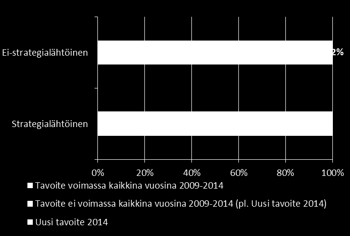 Tavoitteen samana pysyminen ei siis automaattisesti tarkoita sitä, ettei se olisi strategialähtöinen.