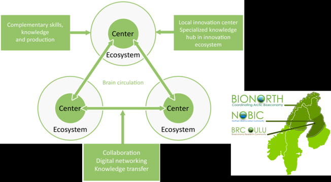 Bionorth, FISS Finnish Symbosium System Vahva metalli- ja konepajateollisuuden arvoketju