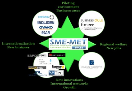 uudistuva metalli- ja konepajateollisuus FISS Finnish Industrial Symbiosis System Energian ja