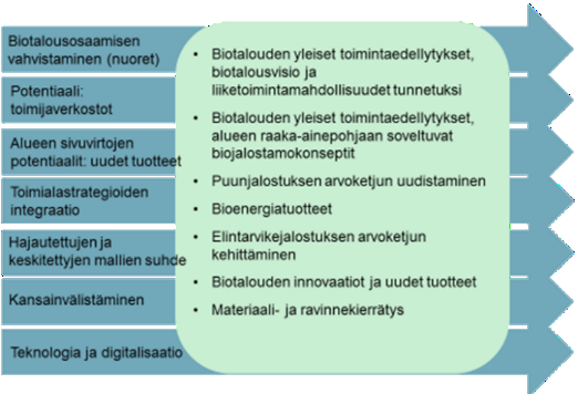 liiketoiminnan vastinparina arktisuuden haasteissa näyteikkuna arktisuuteen: arktisen osaamisen