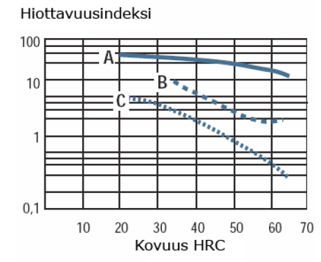 TAMPEREEN AMMATTIKORKEAKOULU TUTKINTOTYÖ 15 (35) A niukkaseosteinen työkaluteräs, seosainepitoisuus n.