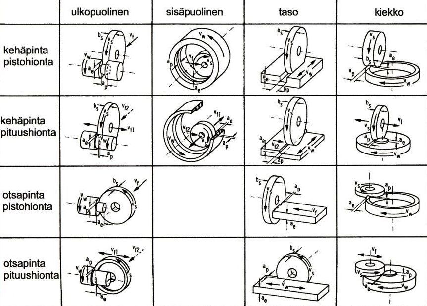 TAMPEREEN AMMATTIKORKEAKOULU TUTKINTOTYÖ 16 (35) 4.