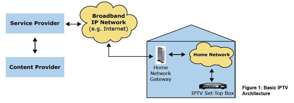 10 IPTV-palvelu on ollut kokeiluiden tasolla vuosista 2002-2005, mutta laajemmin käyttäjien saataavilla vasta vuodesta 2006.