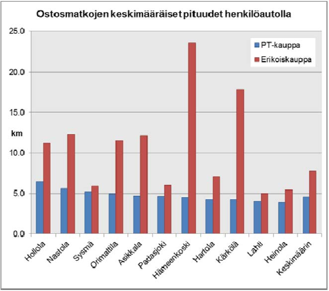 Päijät-Hämeen liikennejärjestelmäsuunnitelmaa laadittiin samaan aikaan kaavatyön kanssa. Tavoitteena oli saada maankäyttö, asuminen, liikenne, palvelut ja elinkeinot sovitettua paremmin yhteen.