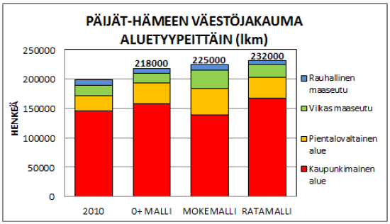 Rakennetarkasteluissa arvioitiin vaihtoehtoisia tulevaisuuskuvia ns.