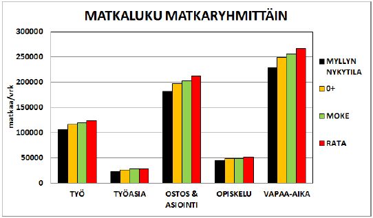 kumiskustannukset pienimmiksi. Asukasta kohti laskettuna erot olivat kuitenkin pieniä.