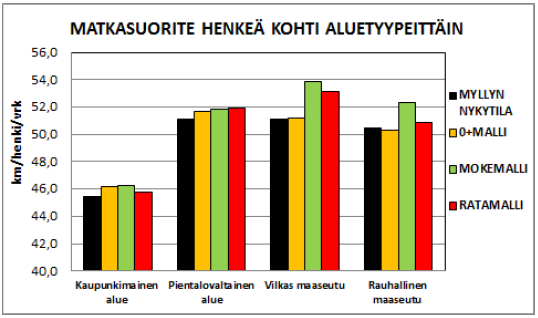 Rakennemalleihin liittyvää kaupan kehitystä arvioitiin myös Päijät-Hämeen kaupan palveluverkkoselvityksen yhteydessä.