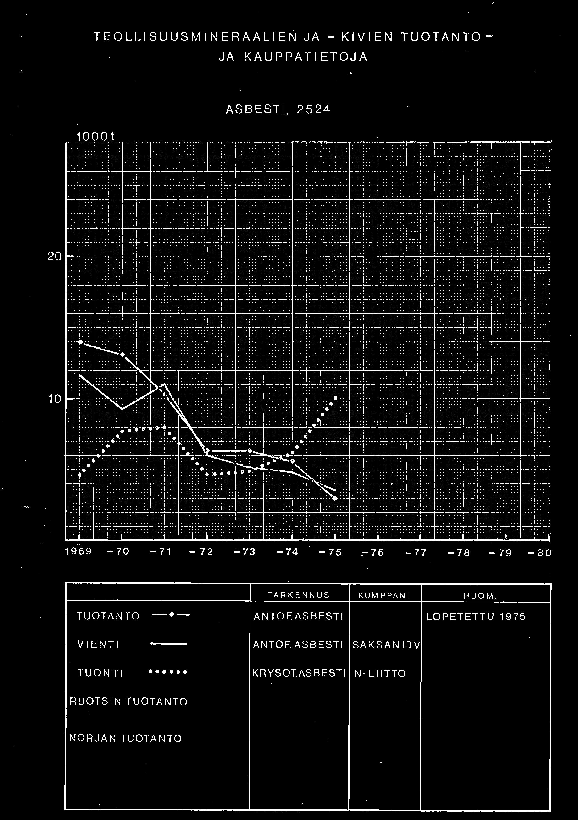 TEOLLISUUSMINERAALIEN JA - JA KAUPPATIETOJA KIVIEN TUOTANTO ASBESTI, 2524 10QQ!, I ±r.:~l_.,j '. ::j:,,: ' _ ~;:....:.L.....:... _'_" ~" 'h'~' ~' _" _'_+._':~':_:'_: ~I-_ ~!"_ :4rr.