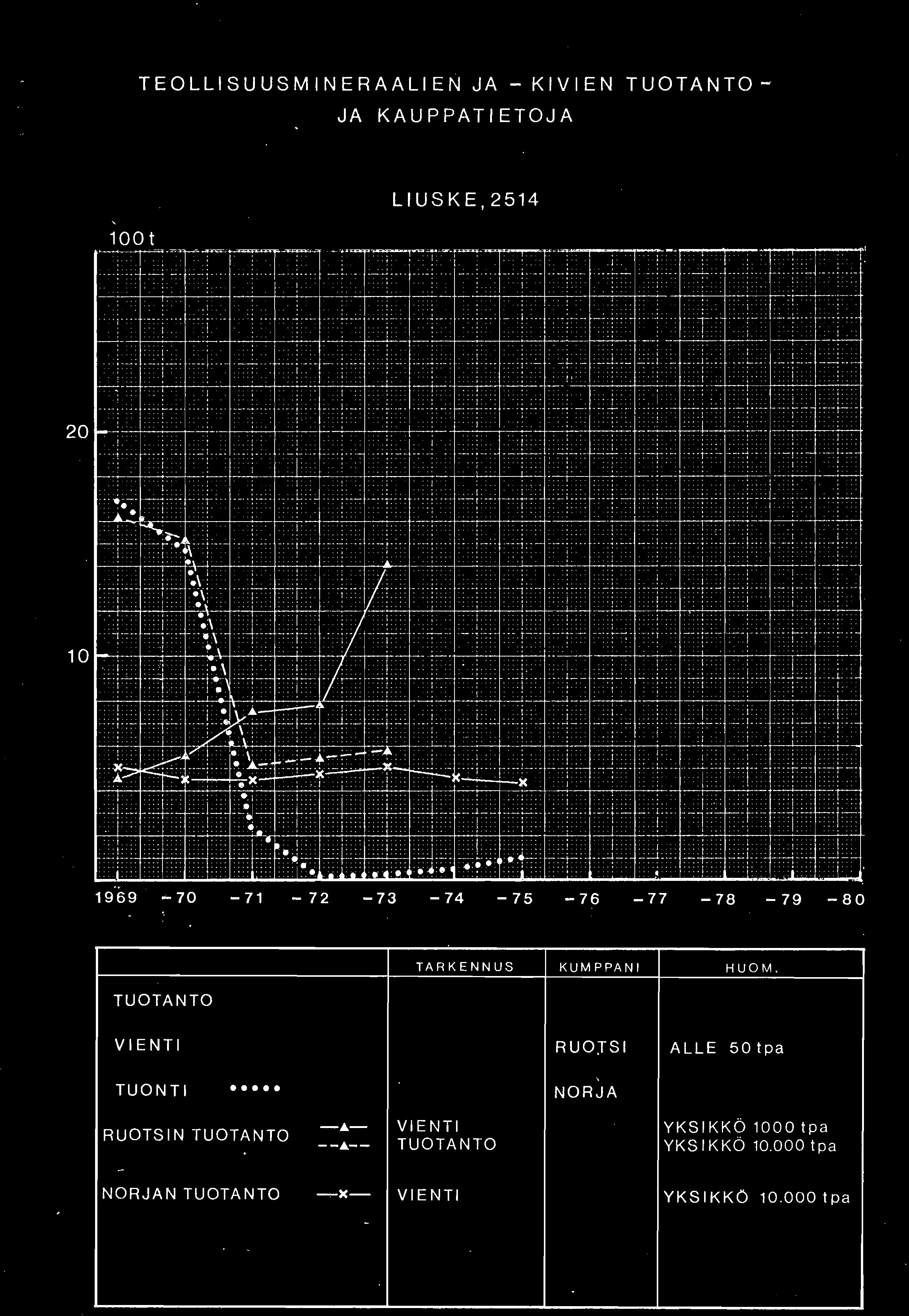 TEOLLISUUSMINERAALIEN JA - JA KAUPPATIETOJA KIVIEN TUOTANTO LIUSKE,2514,,,. 1',,.., ;. :, ":, 1: :... ::;:--; 0:r:~ 7':r~' ~+=-+--+-~-+'-.,...--+-';":'~~ '~-:-'-:-~-bc-"'!7 1.. _',. 1: :. ::::::.