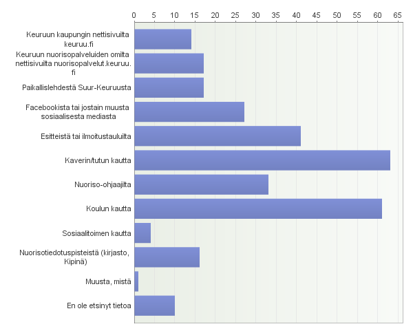 Avoimet vastaukset: Muu, mikä - jonkin lainen Halloween tapahtuma olin siellä 5.