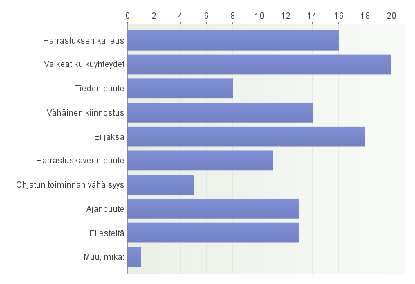 Avoimet vastaukset: Muu, mikä: - Ratsastus - Valokuvaaminen - Ampuminen 11.