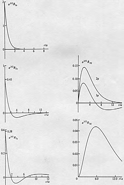 MNQT, sl 2015 41 MNQT, sl 2015 42 Vetyatomin tilojen energiat ovat E n = 1 2 Mittayksikkönä viereisissä kuvissa on ns. Bohrin säde a 0 = (4πε 0! 2 )/(m e e 2 ), (3.