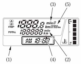 Alkunäyttö Kun virtalukko käännetään ON asentoon, monitoiminäytön (1) ja kaikki segmentit ilmestyvät hetkeksi näkyviin. Yksiköt mile (2) ja mile/l (3) vain E tyypissä.