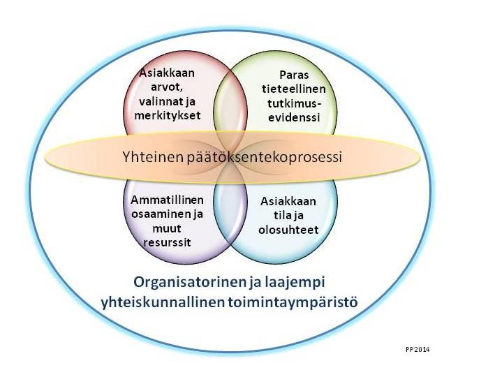 Ensimmäinen vipuvarsi: Näyttöön