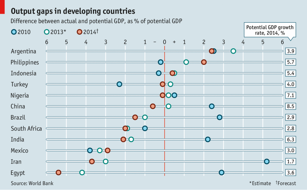 The Economist, 18 Jan 2014 Tuotantokuilun mukaan