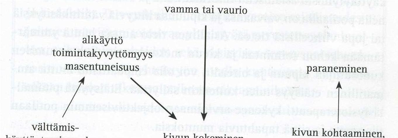 34 KUVIO 9. Katasrofointipelkomalli (Koho 2006, 303). 6.