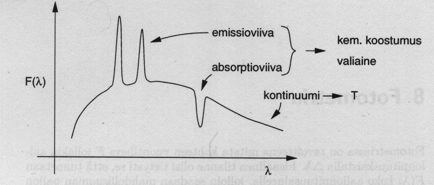 8.0 Johdanto Kohteen spektri ja T ja