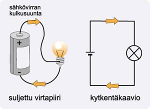 Esimerkki Taskulampussa on 1.5 V:n paristo, joka antaa 9 ma:n virran 40 tunnin ajan.