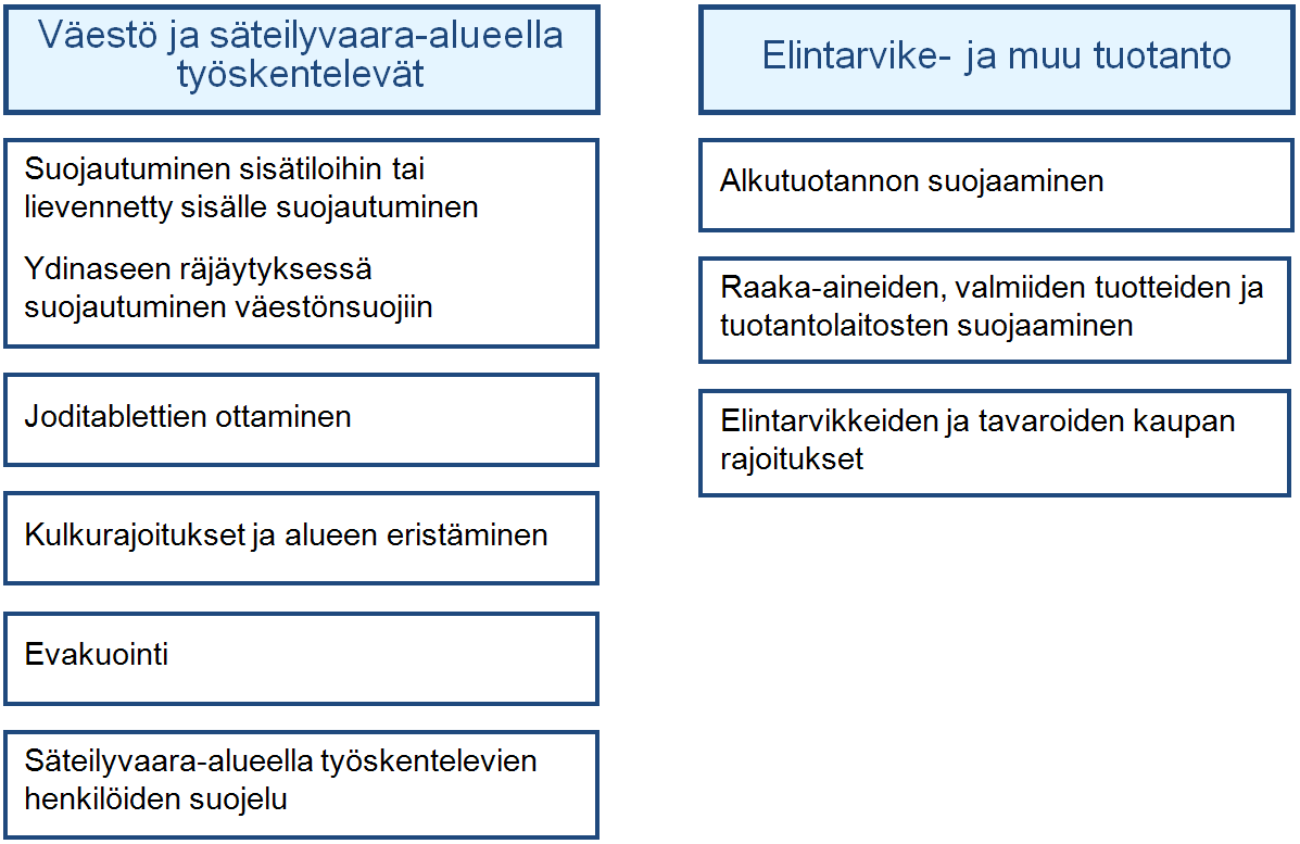 8 nen toimenpidetaso ylittyy tai kun sen ennakoidaan ylittyvän.