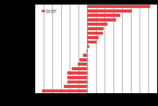 Väestö 2011 Väestön ennakkotilasto 2010, 4.
