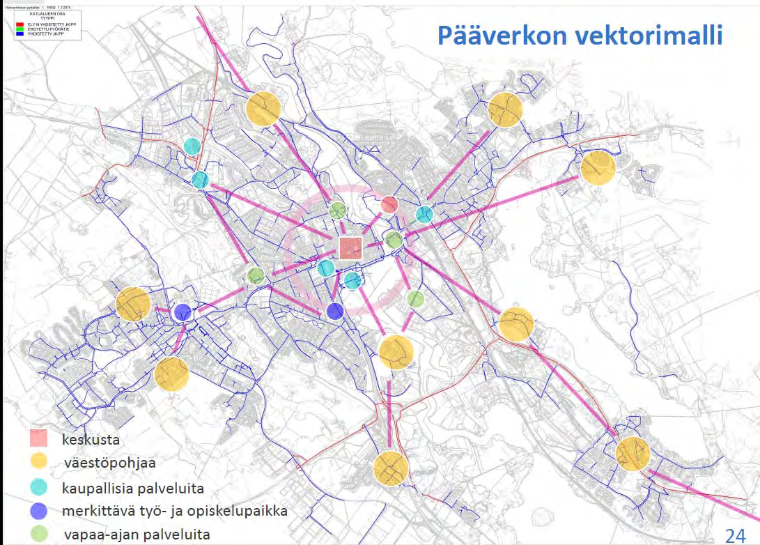 Pyöräilyn pääverkon vektorimalli 21 [Esityksen nimi]